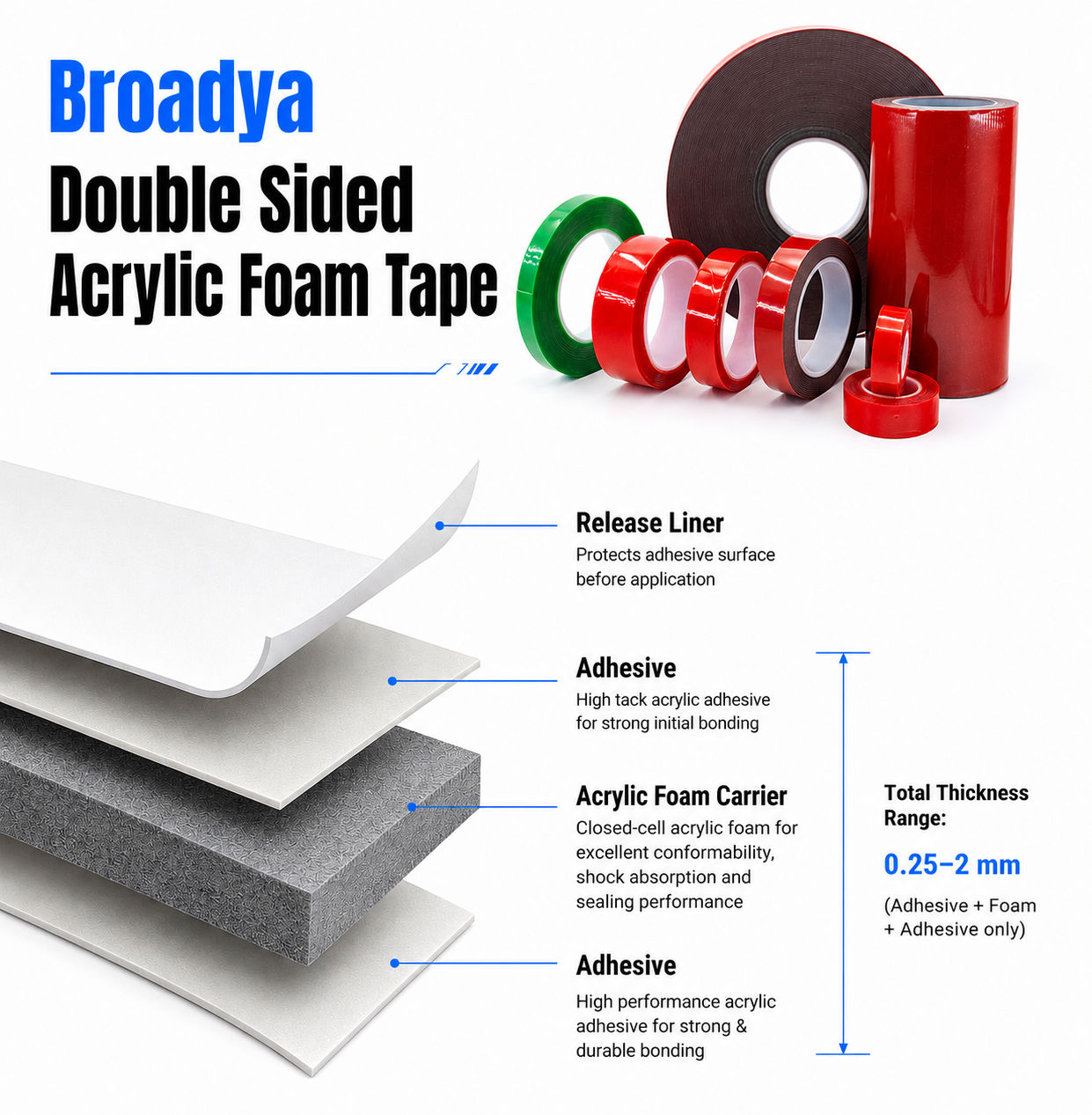 Acrylic Foam Tape tape structure