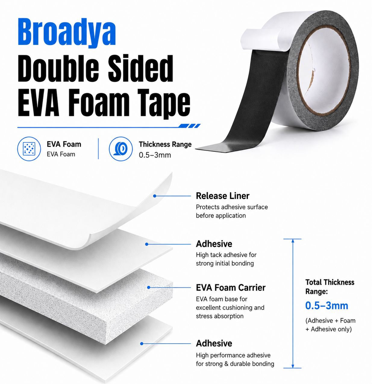 Double Sided EVA Tape tape structure