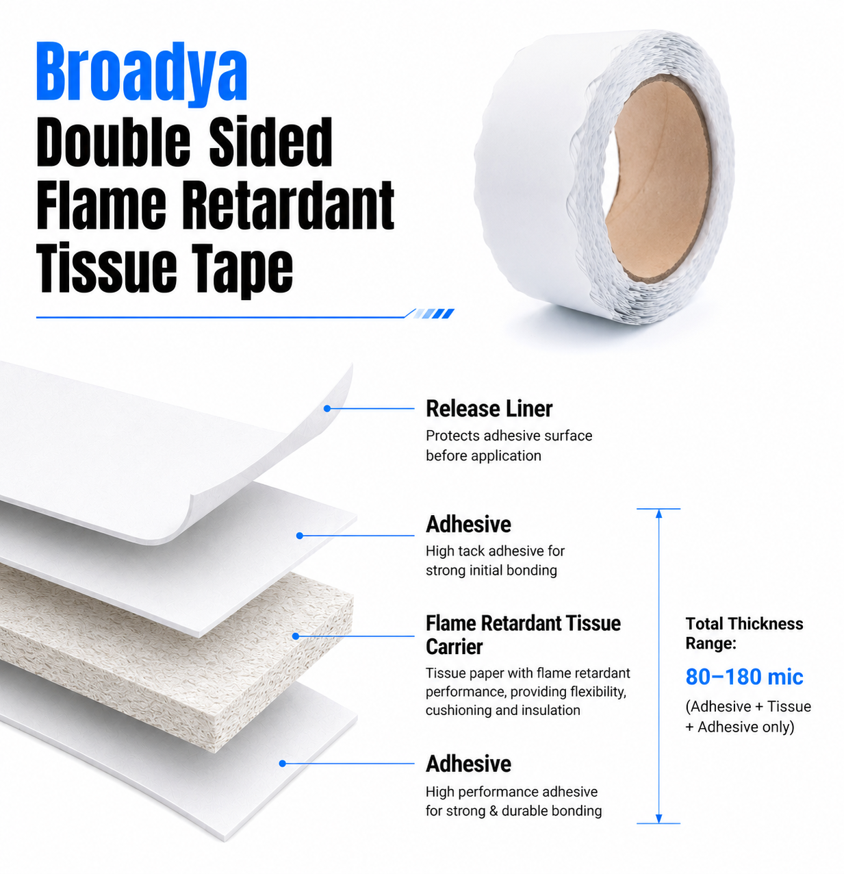 Flame Retardant Double Sided Tape tape structure