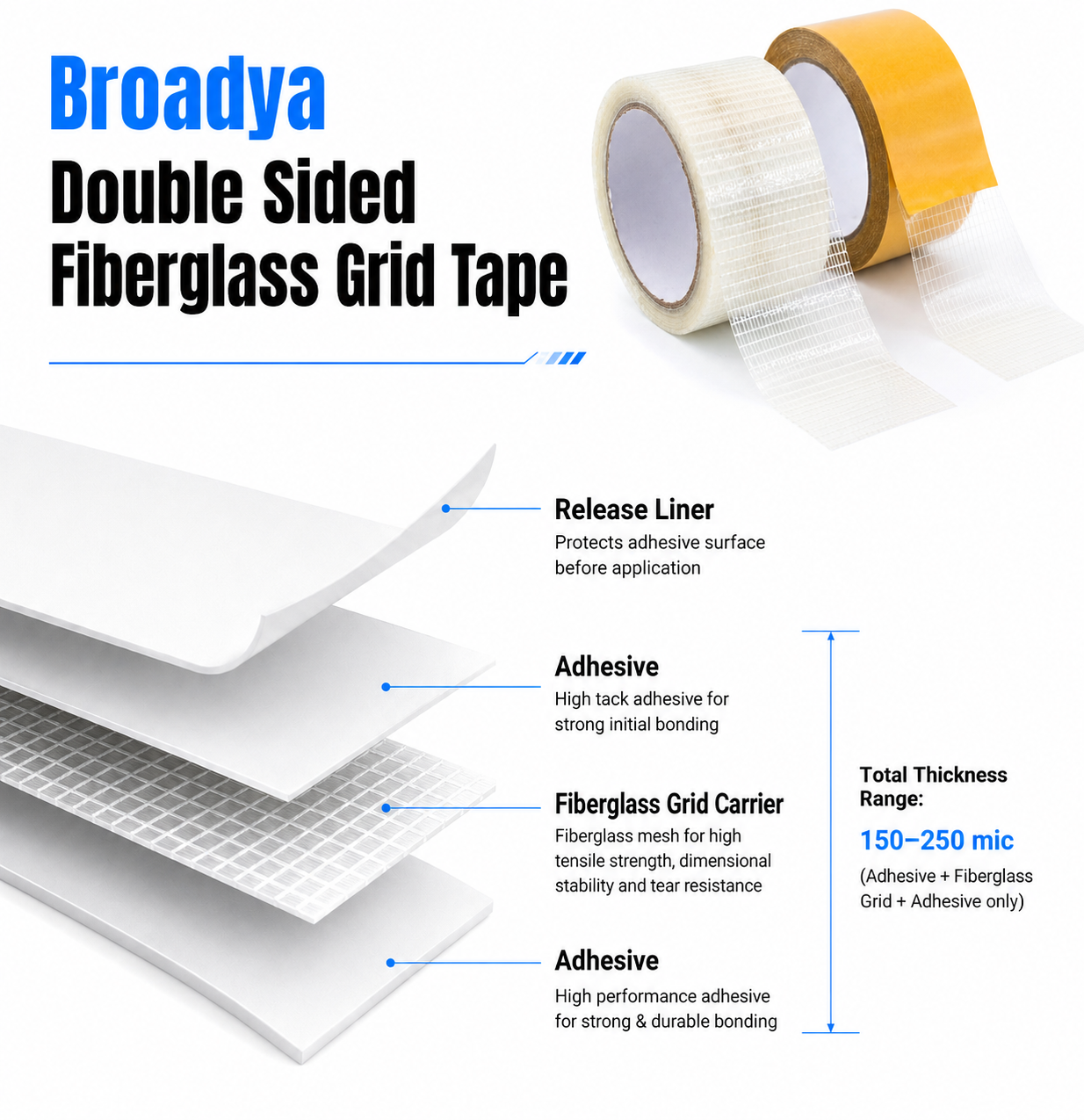 Double Sided Mesh Tape tape structure