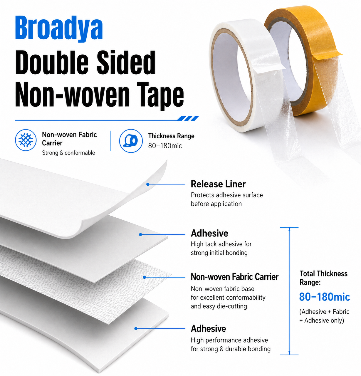 Double Sided Nonwoven Tape tape structure