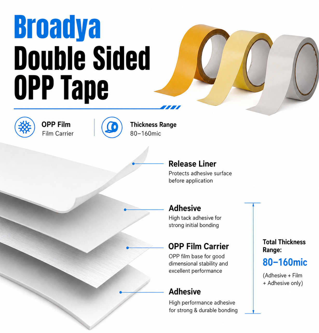 Double Sided OPP Tape tape structure
