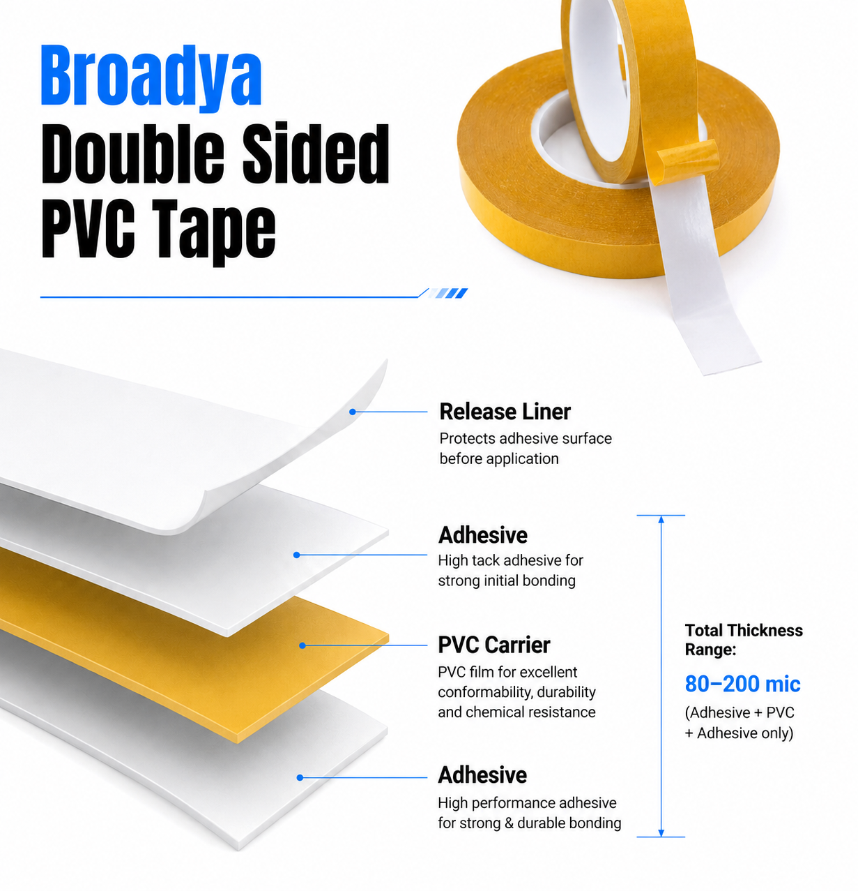 Double Sided PVC Tape tape structure